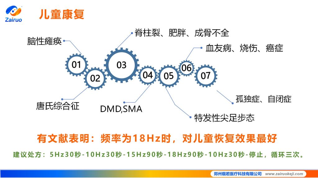 载若振动训练机 25