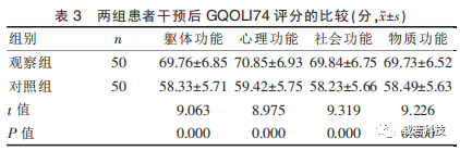 gqoli74评分的比较