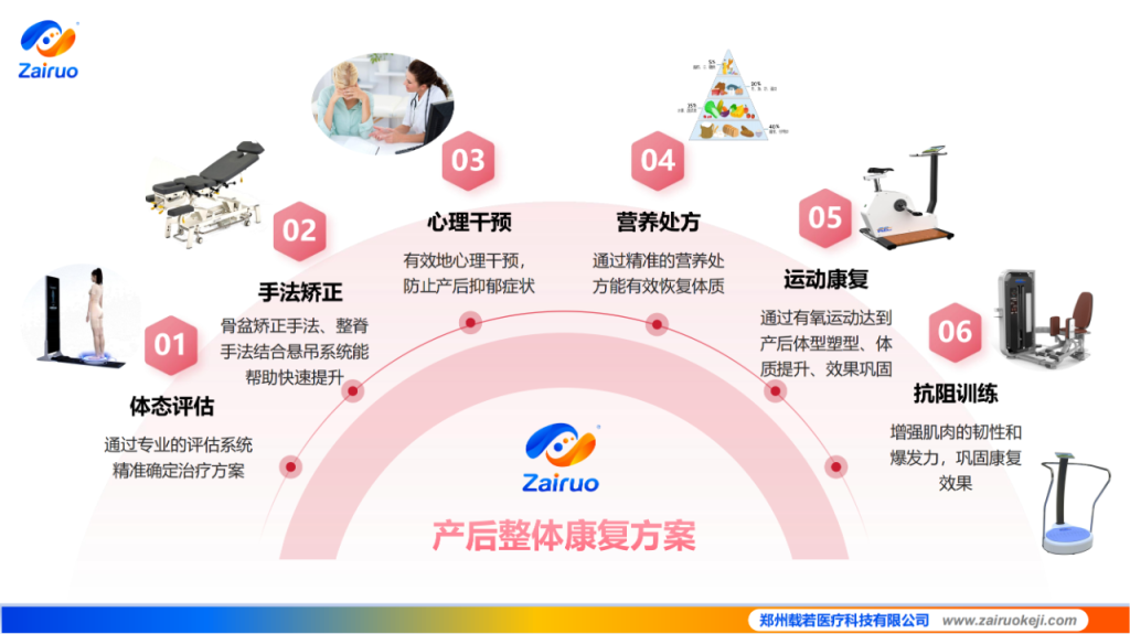 产后康复方案