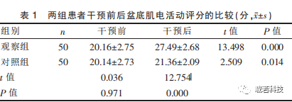干预前后盆底肌电活动评分比较