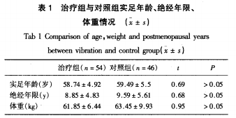 治疗组对照组年龄绝境年限体重